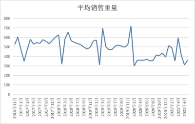 6月份商务部中国盛泽丝绸化纤指数“50指数”述评