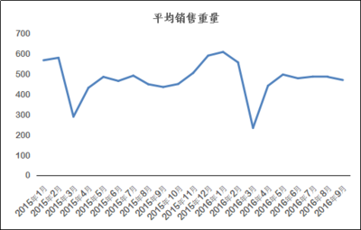 8月份商务部中国盛泽丝绸化纤指数“50指数”述评